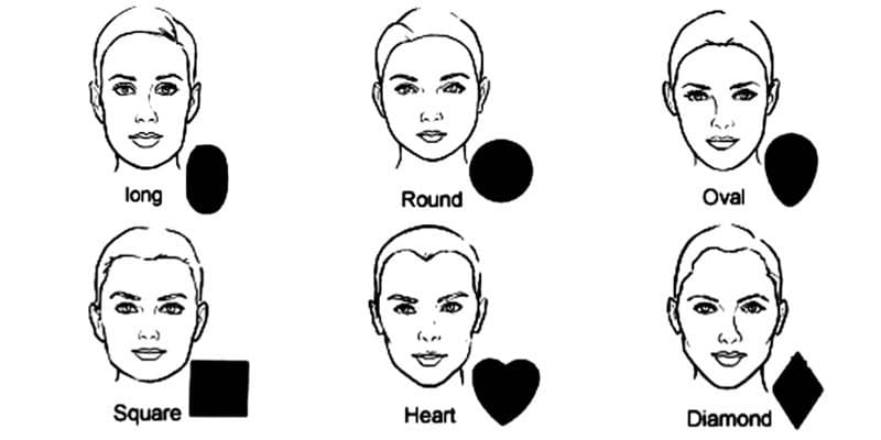 tipos de rostro
